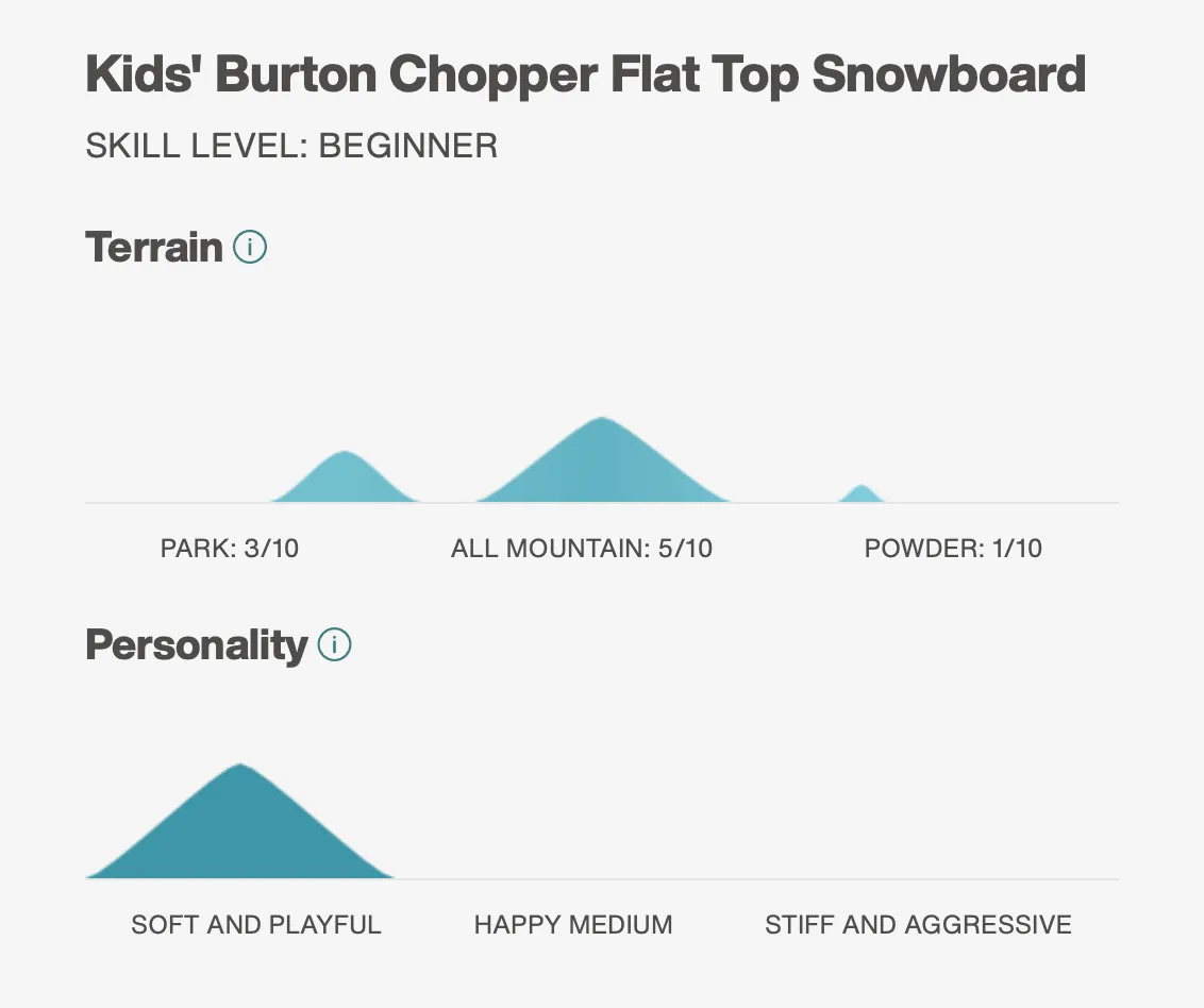 Burton Chopper Snowboard for Kids