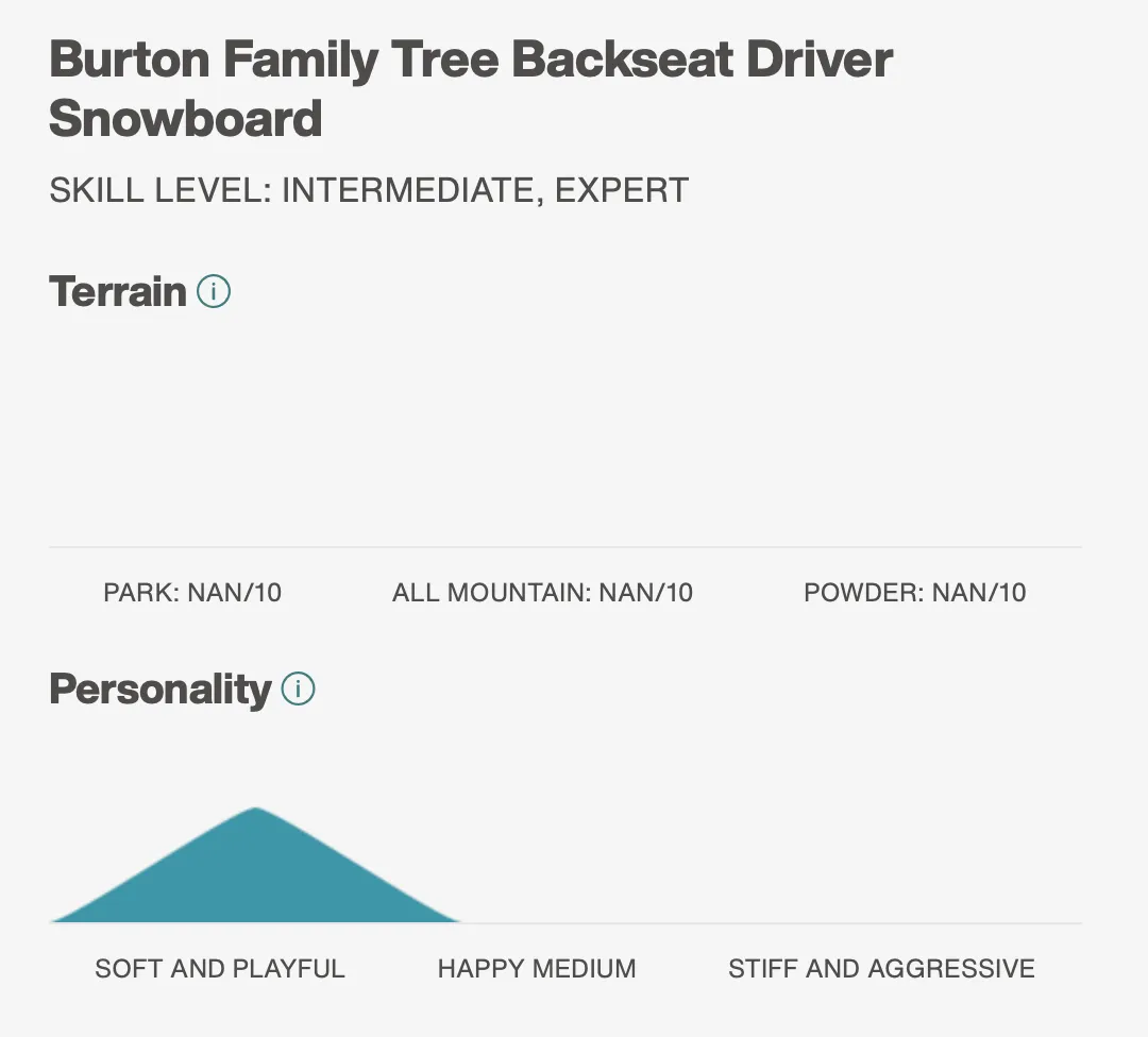 Burton Family Tree Backseat Driver 2021/22 - Discounted Price - Limited Time Offer!