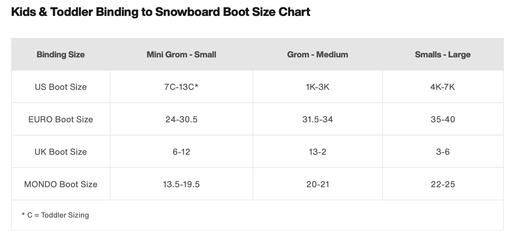 Burton GROM Series Snowboard Bindings for Toddlers & Kids - Shop Now!